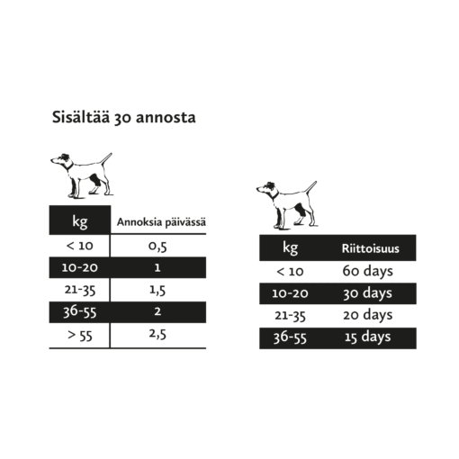 Nutrolin Gut & Flora - tahna 200 g - poistuu
